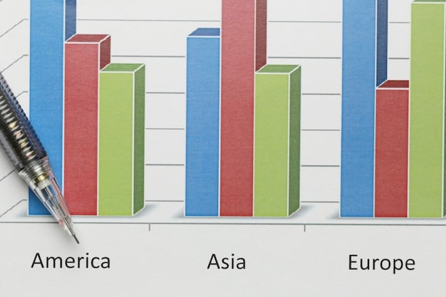A bar graph showing US Corporate Tax Rates over the past 100 years, highlighting major changes and trends. Annotation should point out the highest and lowest rates, as well as the average rate during different periods.