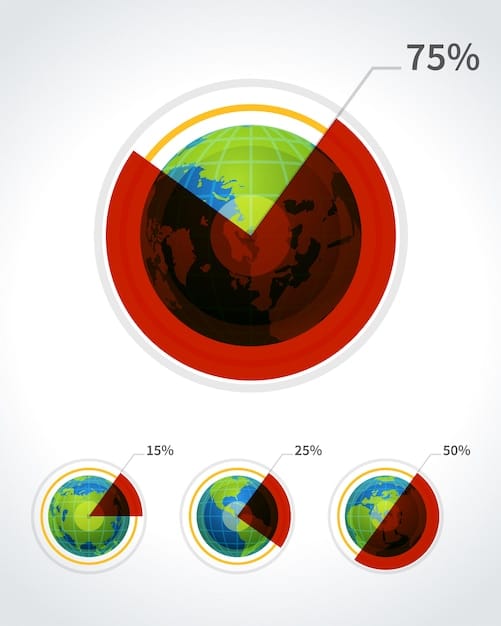 A graph showing the projected rise in global temperatures with different emission scenarios. The graph clearly illustrates the potential consequences of inaction.