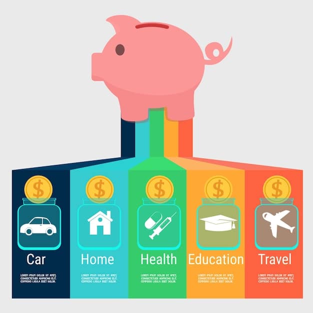 An infographic comparing proposed spending in key sectors (defense, education, healthcare) with previous years' allocations. Use contrasting colors and clear labels.