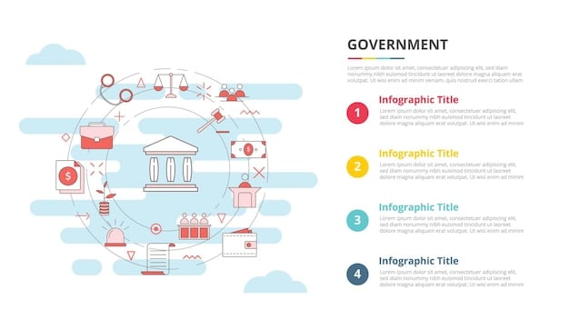 A detailed infographic highlighting key policy proposals within the Republican Party Platform 2025, such as tax cuts, deregulation, and defense spending, with corresponding icons.