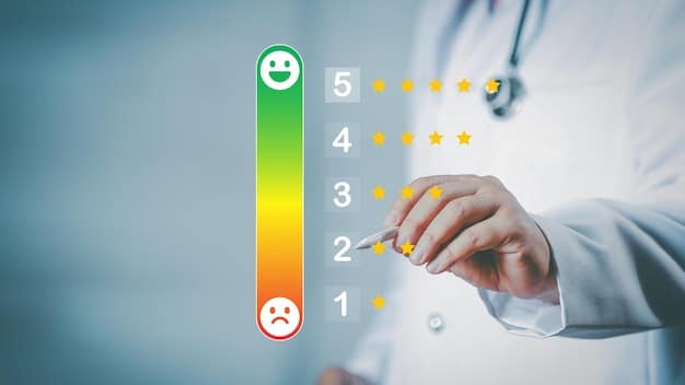 A visual representation of hospital ratings and patient satisfaction scores before and after healthcare policy changes, comparing key performance indicators.
