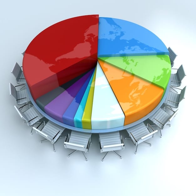 An image showing a pie chart that illustrates the percentage breakdown of the U.S. national debt, highlighting the portions held by the public, other government agencies, and foreign entities.
