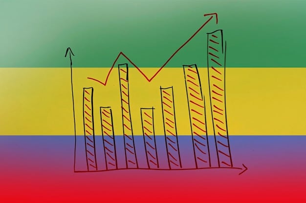 A graph illustrating economic indicators like unemployment rate, GDP growth, and inflation rate, with annotations highlighting specific policy changes and their corresponding effects.